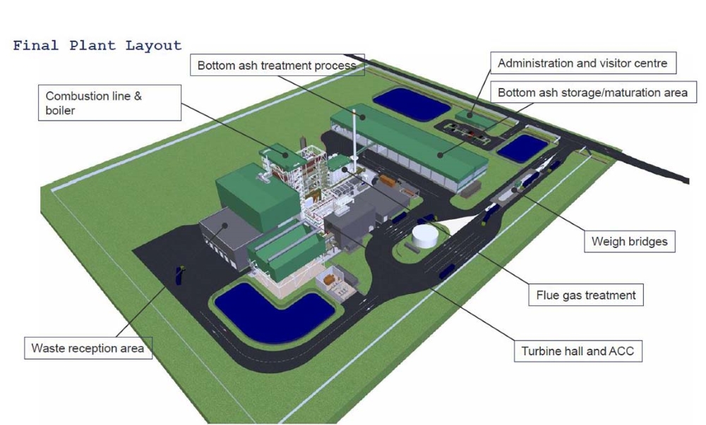Final Plant layout. Showing in the layout are the weigh bridges, flue gas treatment, the turbine hall and ACC. There is a Waste reception area, the combustion line and boiler, the area for bottom ash treatment process and storage/maturation and the administration and visitor centre.